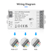 Εικόνα από 2.4G RF Controller για ταινία LED 3σε1 (RGB/RGBW/RGB+CCT)